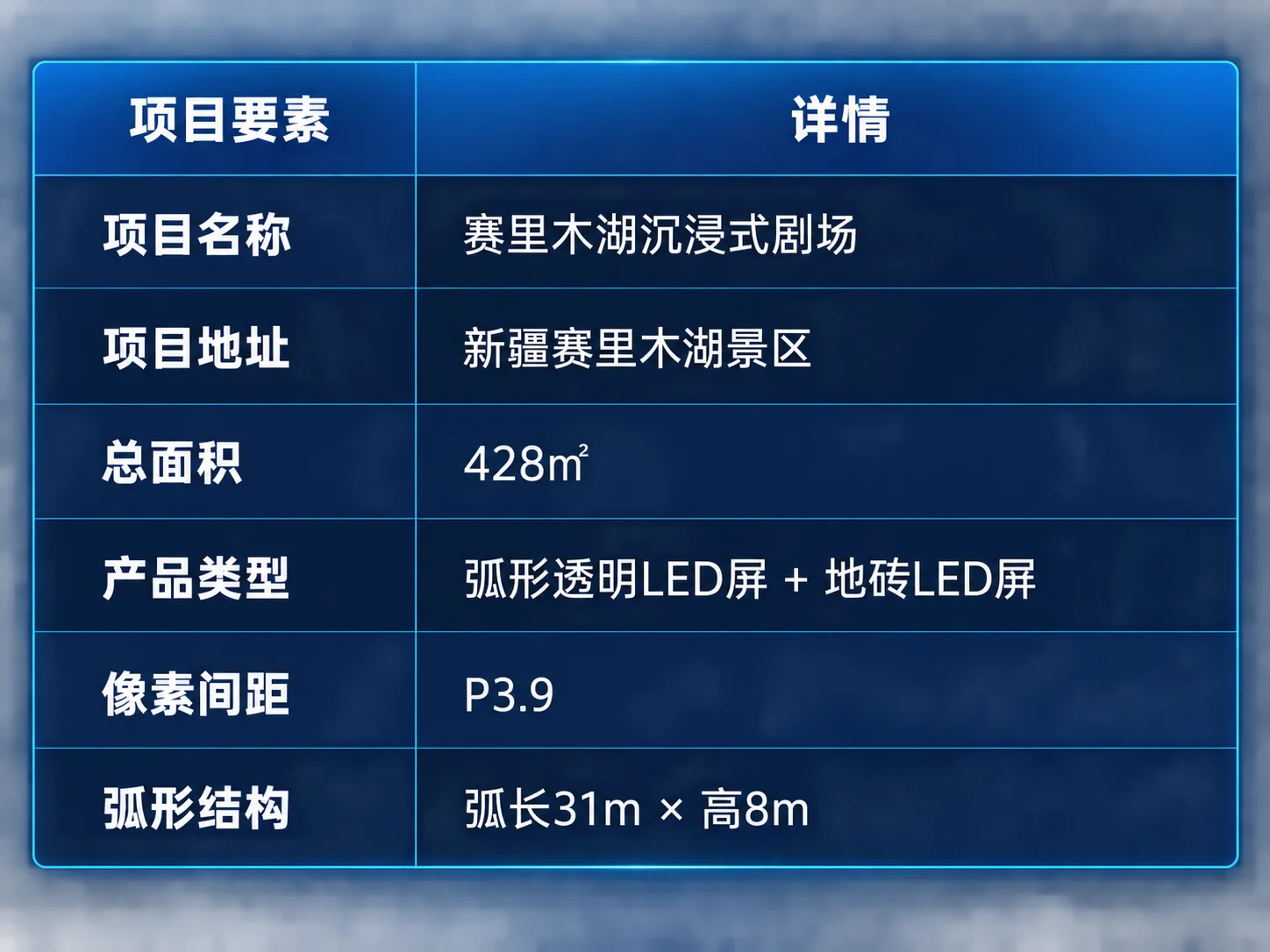 赛里木湖沉浸式剧场项目数据——总面积428㎡,弧形透声LED屏248㎡ + 地砖LED屏180㎡,像素间距 P3.91
