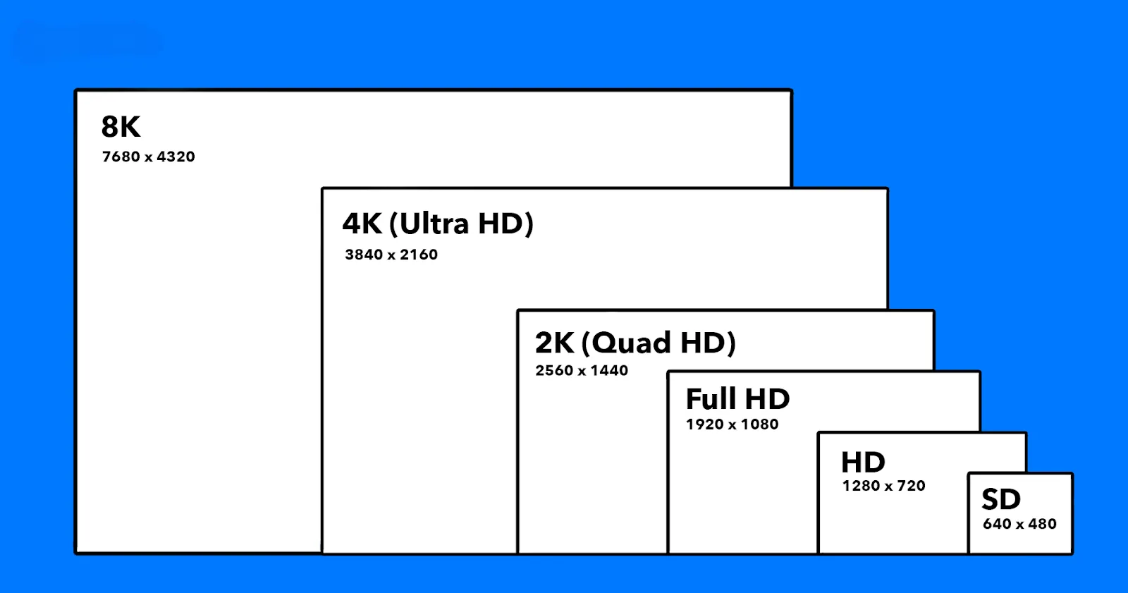 Demystifying LED Display Resolution: How It's Calculated and What Determines Clarity
